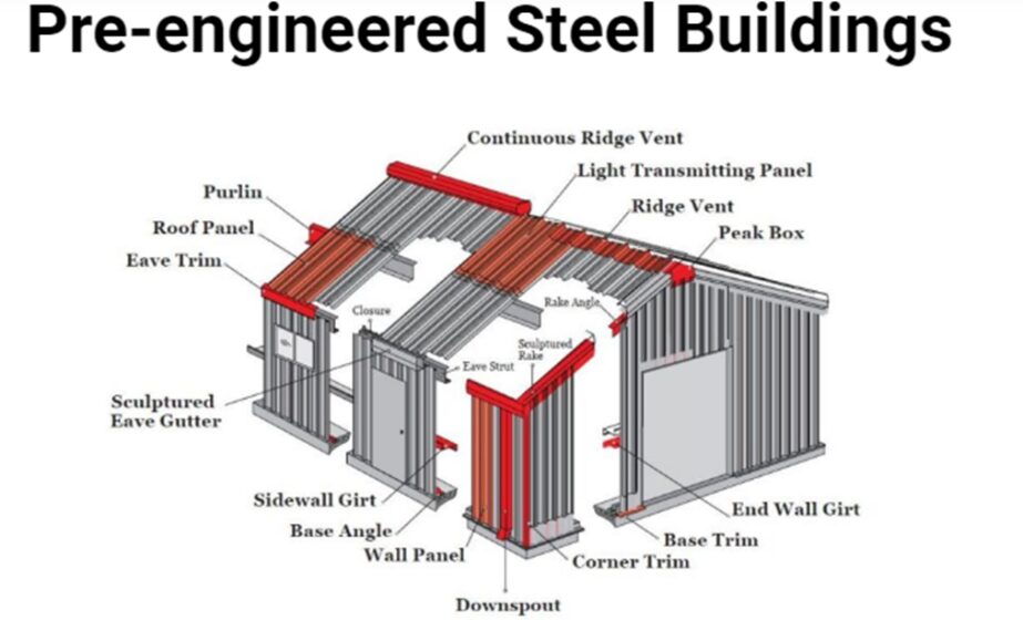 Pre engineered steel building poster